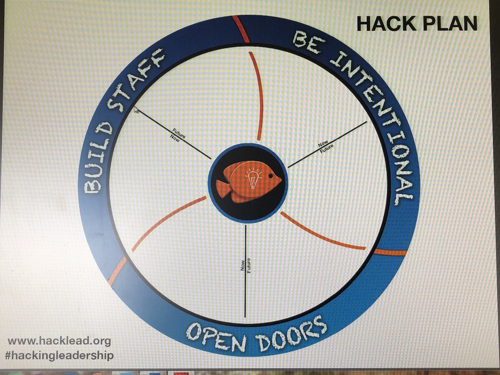 Hacking Leadership Hack Plan